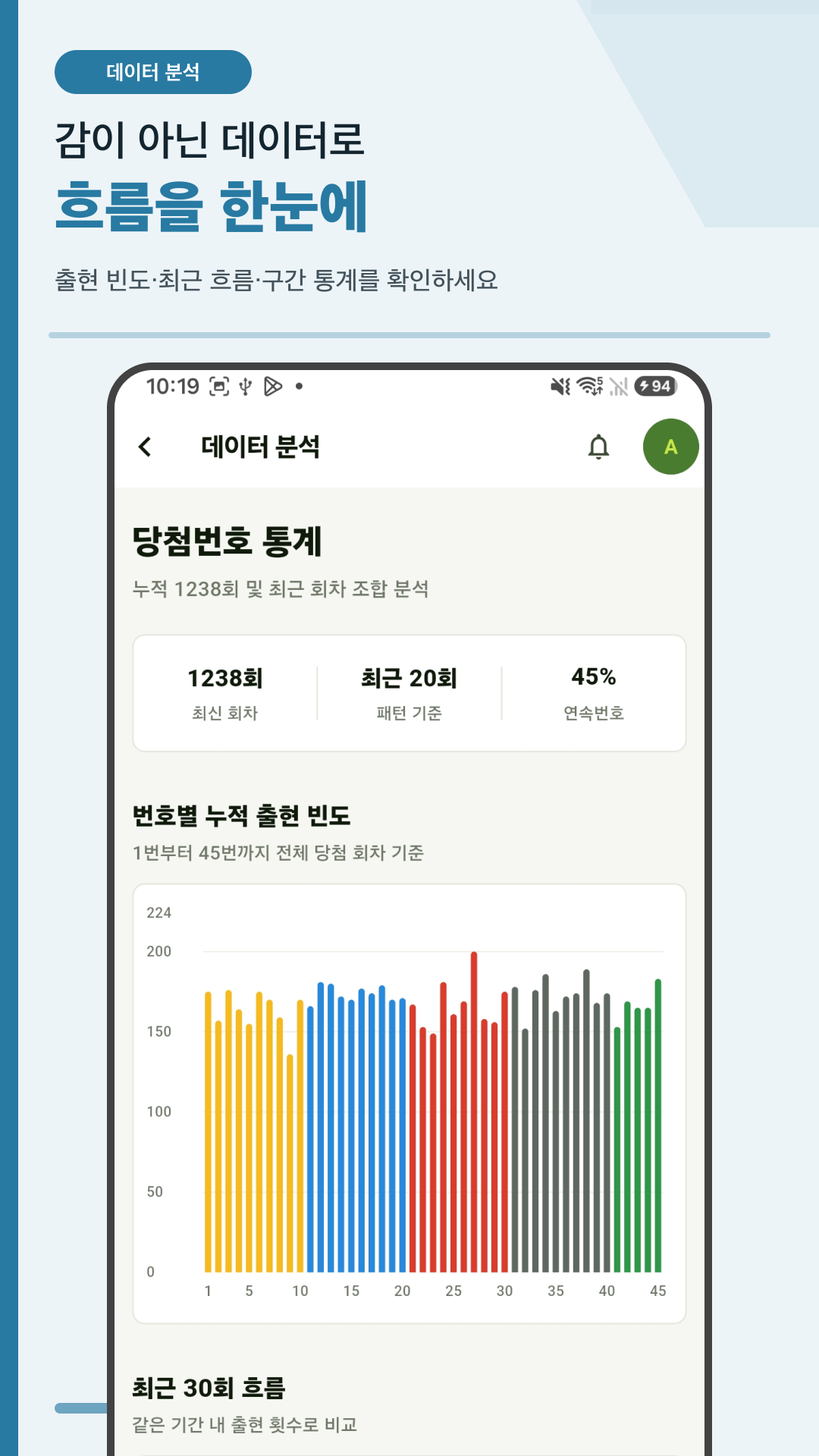 번호별 누적 출현 빈도와 최근 회차 흐름 통계